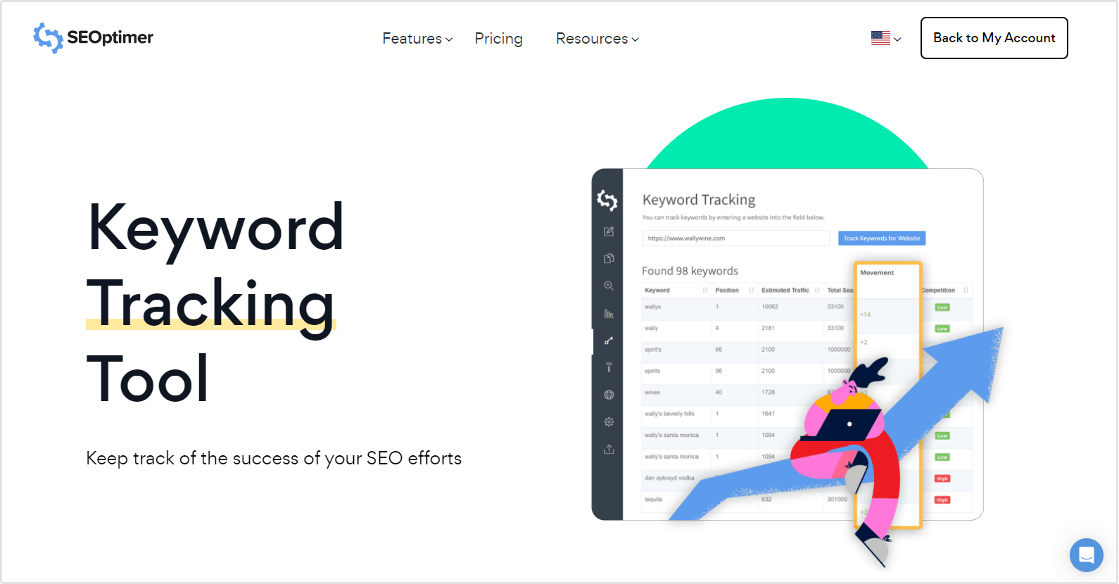 keyword tracking