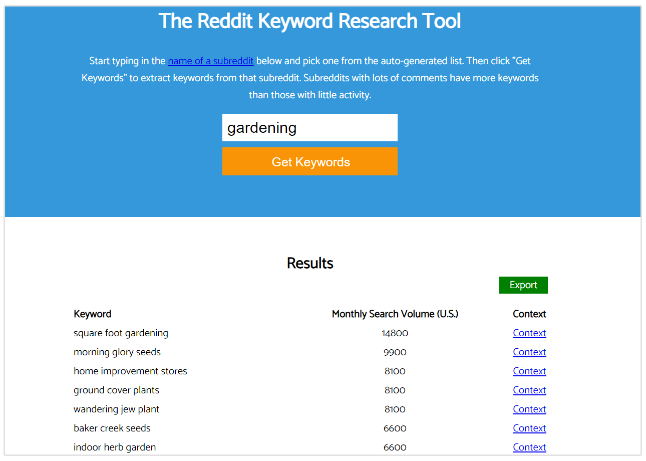 keyworddit